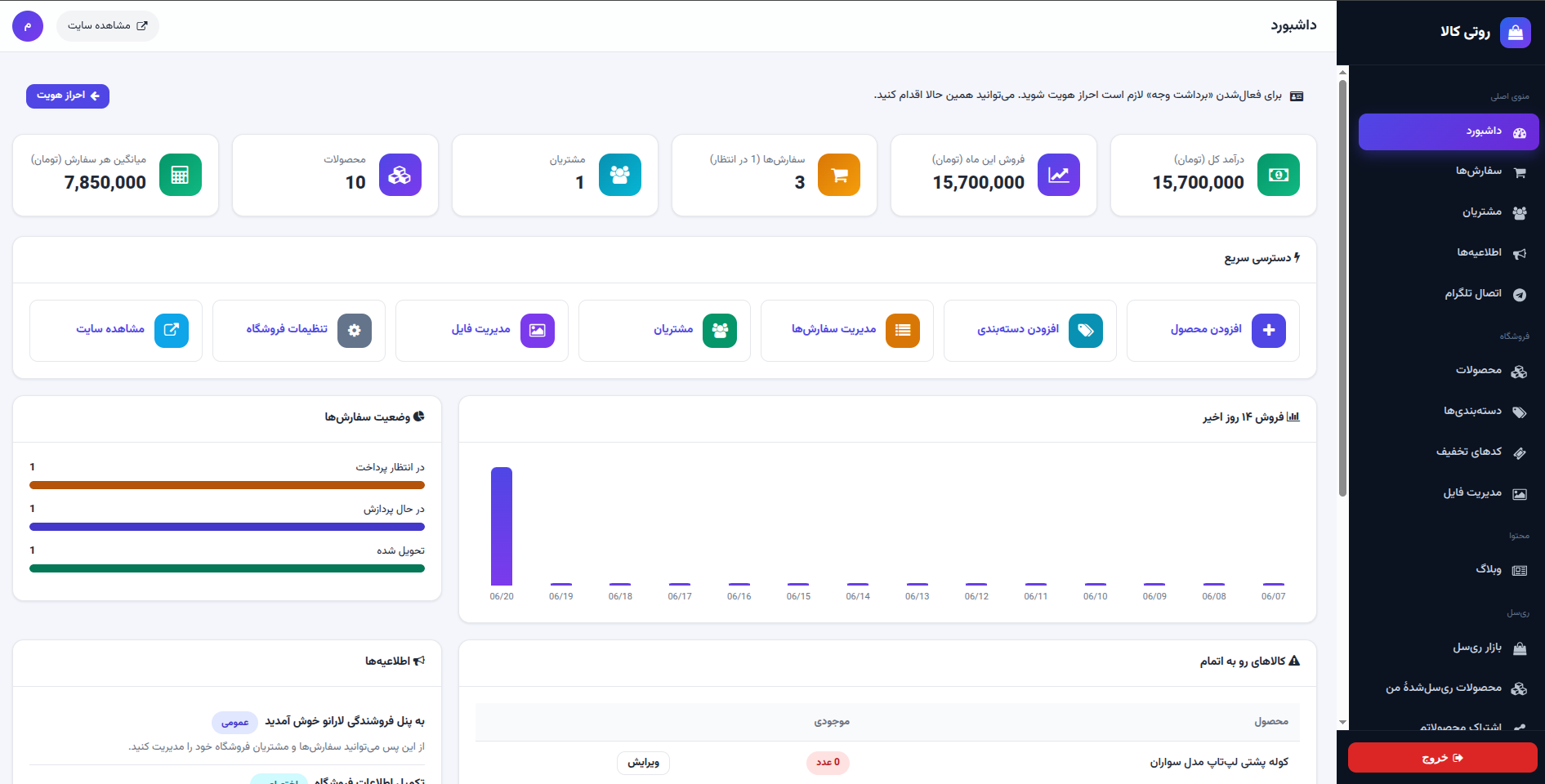 سیستم فروشندگی فیگلی چیست و چطور کار می‌کند؟