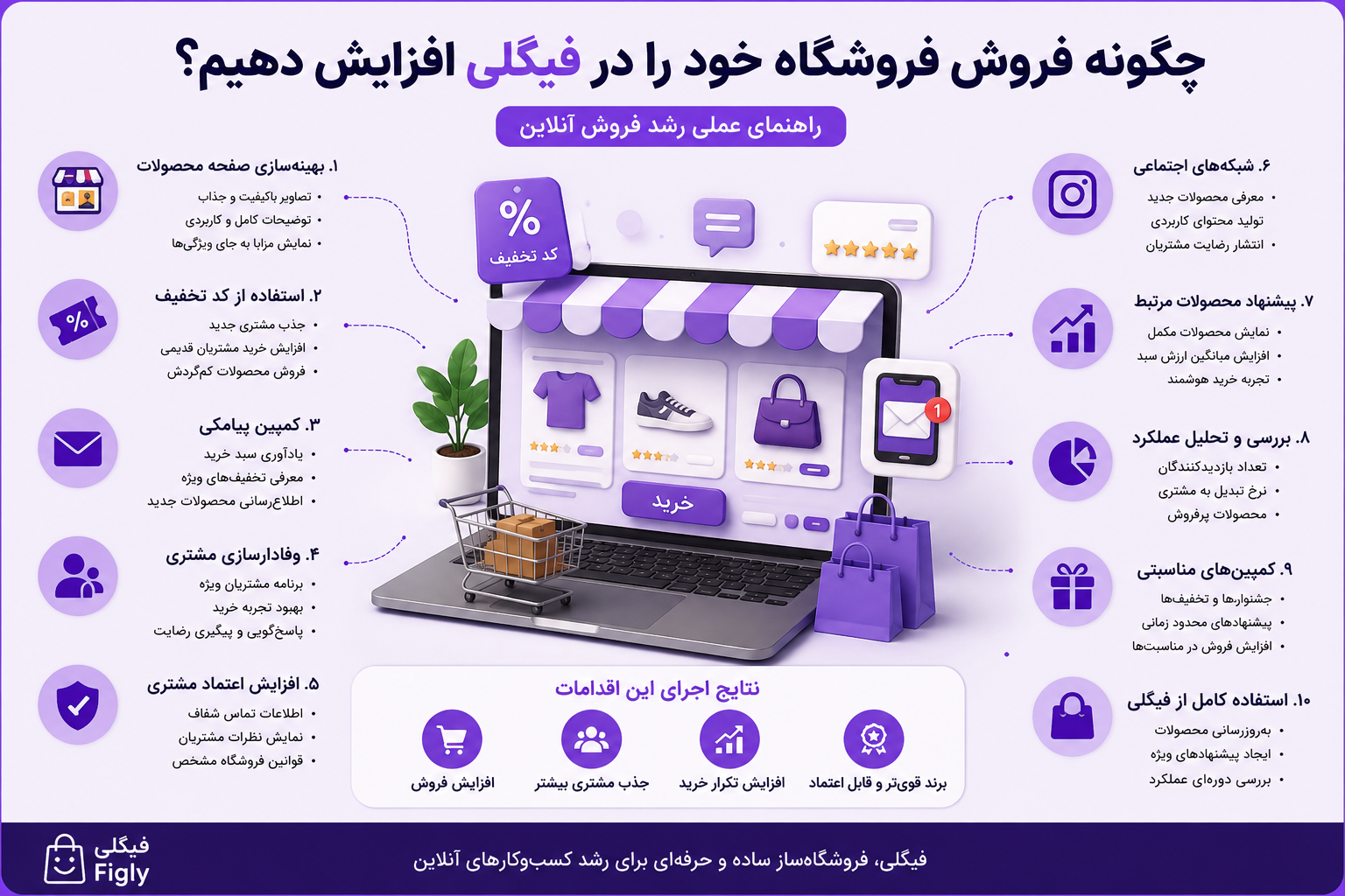 چگونه فروش فروشگاه خود را در فیگلی افزایش دهیم